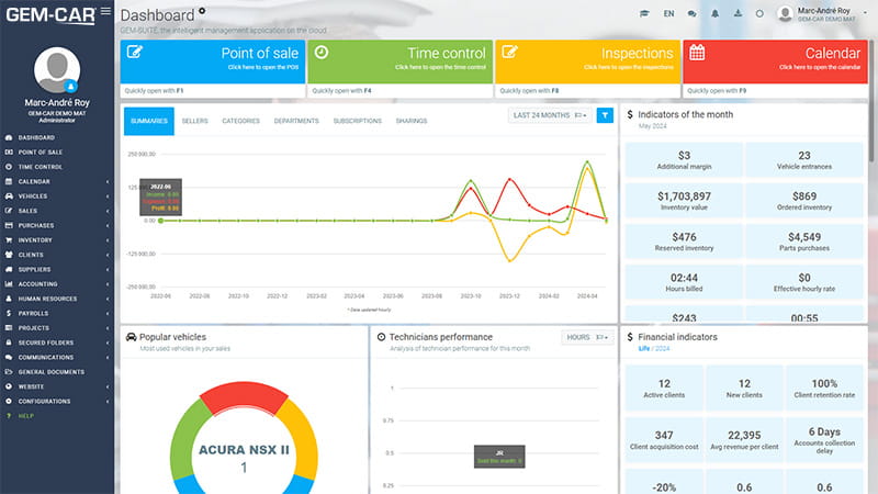 GEM-CAR Cloud Dashboard