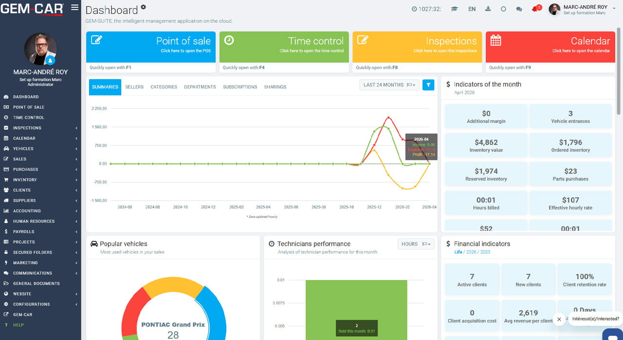GEM-CAR Dashboard